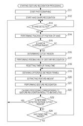 Image processing device and method for moving gesture recognition using difference images