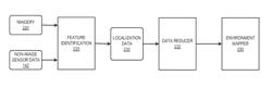 Managing feature data for environment mapping on an electronic device