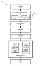 Method and system using candidate dynamic data elements