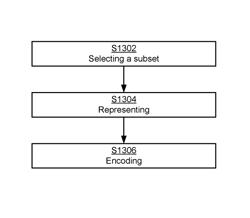 Audio encoder and decoder