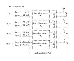 Method and apparatus for open loop transmission in a multiple antenna wireless communication system