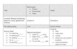 Universal social messaging