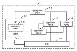 Group communication in communication system