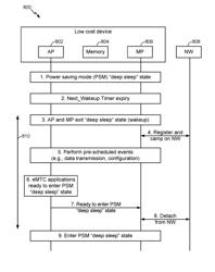 Power saving based on distributed enhanced machine type communications (eMTC) functions