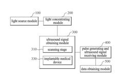 LASER-INDUCED THERMAL STRAIN IMAGING SYSTEM AND METHOD USING IMPLANTABLE MEDICAL DEVICE, AND IMPLANTABLE MEDICAL DEVICE FOR LASER-INDUCED THERMAL STRAIN IMAGING