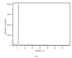 NOVEL COMPOUNDS AS REARRANGED DURING TRANSFECTION (RET) INHIBITORS