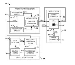 ATOMIC CLOCK SYSTEM