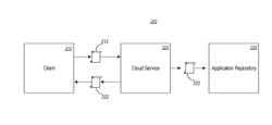 SECURE APPLICATION PACKAGING IN THE CLOUD