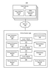 Ranking Search Results using Machine Learning Based Models