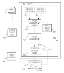 TRUST-ENHANCED ATTRIBUTE-BASED ENCRYPTION