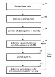 Wireless Receiver For Turbo Loop Multiuser Detection Incorporating Reuse Of QR Component