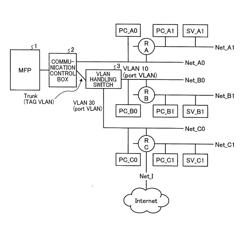 NETWORK COMMUNICATION SYSTEM, COMMUNICATION CONTROL APPARATUS, AND RECORDING MEDIUM