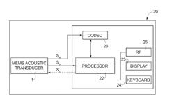 MICRO-ELECTRO-MECHANICAL ACOUSTIC TRANSDUCER DEVICE WITH IMPROVED DETECTION FEATURES AND CORRESPONDING ELECTRONIC APPARATUS