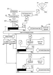 Lift control apparatus for ground work apparatus