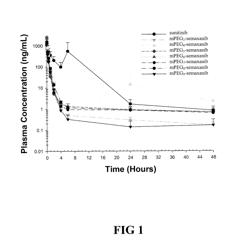 Polymer-semaxanib moiety conjugates