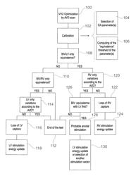 Implantable cardiac resynchronizer with biventricular pacing and detection of loss of capture and anodal stimulation