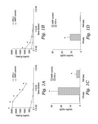 HIV antigens and antibodies and compositions, uses and methods thereof