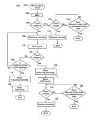 Controlled moisture removal in a laundry treating appliance