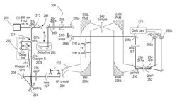 Systems, apparatus, and methods of nonlinear terahertz (THz) magnetic resonance measurement