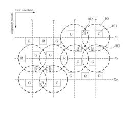 Pixel arrangement structure, display panel and display device