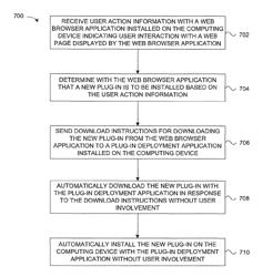 Computing device with script execution application