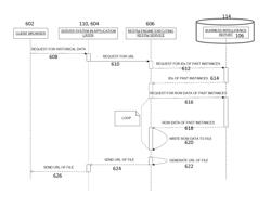 Displaying historical data associated with data values within business intelligence reports