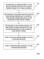 System and method for improving an image characteristic of image frames in a video stream