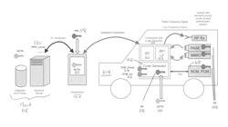 Secure smartphone based access and start authorization system for vehicles