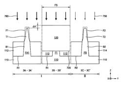 Integrated circuit devices including fin active areas with different shapes