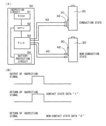 Battery pack and method of inspecting storage state of secondary battery in battery pack