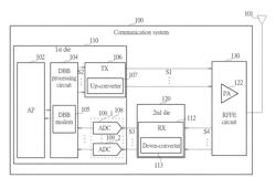 Communication system with up-converter and digital baseband processing circuit implemented in one die separated from another die having down-converter, and related communication method thereof