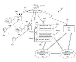 Gateway redundancy protocol for communications networks