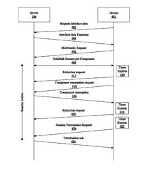 Delivery of multimedia components according to user activity