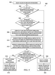Methods and systems for chroma residual data prediction