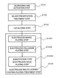 Electroless plating method and ceramic substrate