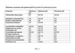 ANTIMICROBIALS AND METHODS OF USE THEREOF FOR WOUND HEALING