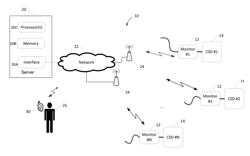 Cold Storage Health Monitoring System