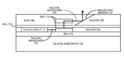 SURFACE-NORMAL OPTICAL COUPLING INTERFACE WITH THERMAL-OPTIC COEFFICIENT COMPENSATION