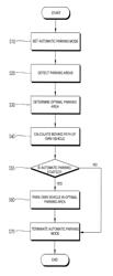 AUTOMATIC PARKING SYSTEM AND AUTOMATIC PARKING METHOD