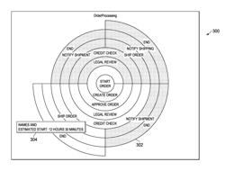 Software with Improved View of a Business Process