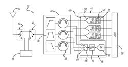 DYNAMIC FREQUENCY CORRECTION IN DELTA-SIGMA BASED SOFTWARE DEFINED RECEIVER