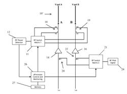 ANTENNA ELEMENT SELF-TEST AND MONITORING