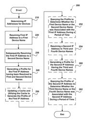 ACTIVE AND PASSIVE METHOD TO PERFORM IP TO NAME RESOLUTION IN ORGANIZATIONAL ENVIRONMENTS