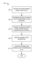 METHOD FOR EFFICIENT CHANNEL ESTIMATION AND BEAMFORMING IN FDD SYSTEM BY EXPLOITING UPLINK-DOWNLINK CORRESPONDENCE