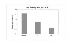 Surfactant formulations for foam flooding