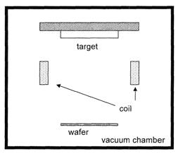 Sputtering target and/or coil, and process for producing same