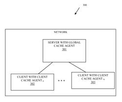 Methods and system for maintaining data coherency in distributed data cache network