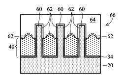 STI shape near fin bottom of Si fin in bulk FinFET