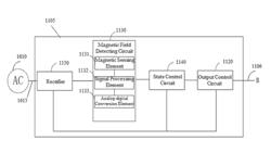 Magnetic sensor and an integrated circuit