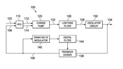 Phase noise improvement techniques for wideband fractional-N synthesizers